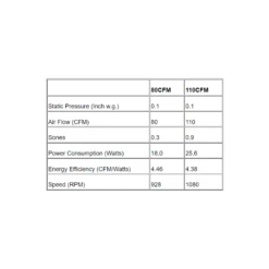 ABF-L1 Exhaust Fan With Light