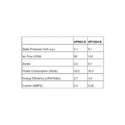 AP Slim Fit Exhaust Fan With Humidity Sensor