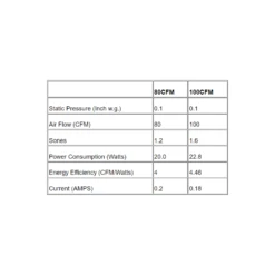 AP Recessed Exhaust Fan With Light And Humidity Sensor