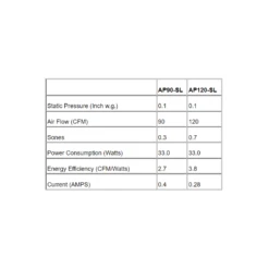 AP Slim Fit Exhaust Fan With Light