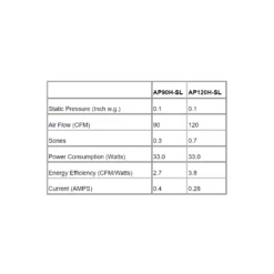 AP Slim Fit Exhaust Fan With Light And Humidity Sensor
