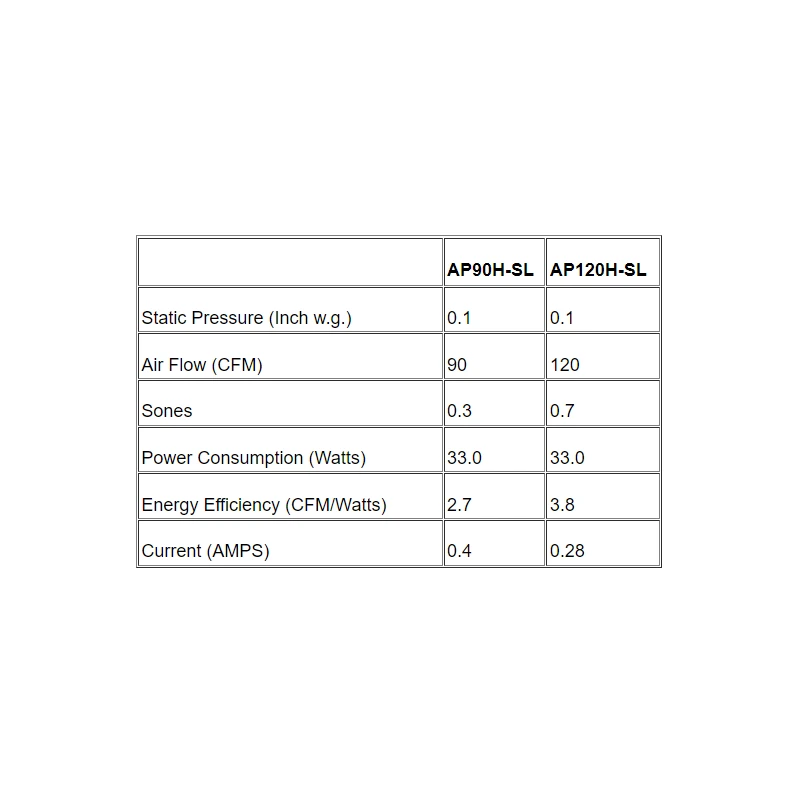 AP Slim Fit Exhaust Fan With Light And Humidity Sensor 3 AP Slim Fit Exhaust Fan With Light And Humidity Sensor