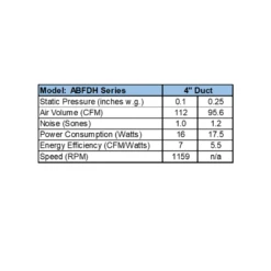 ABF-G6 Multi Speed Exhaust Fan With Humidity Sensor